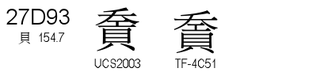 U+27D93